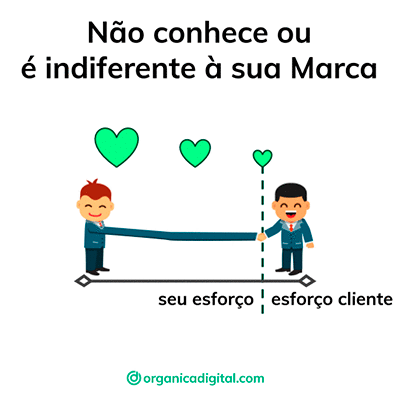 Reconhecimento de marca