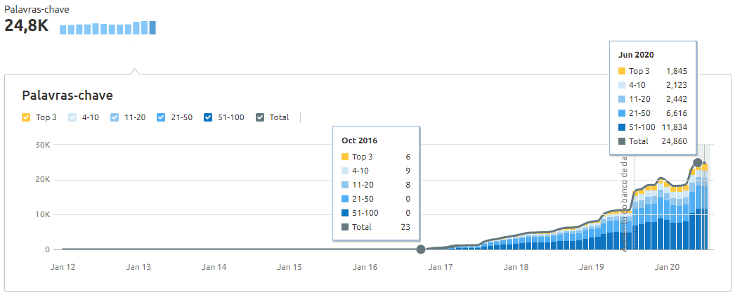Case de Sucesso - Famiglia Valduga